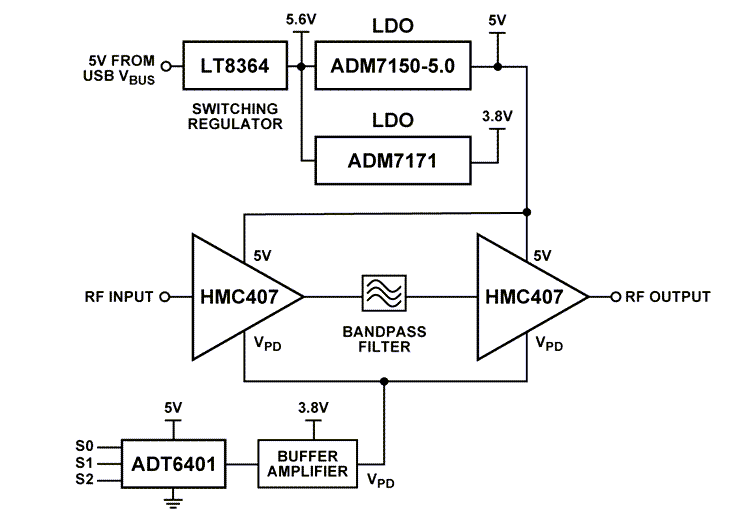 框图 - Analog Devices Inc. EVAL-CN0523-EBZ评估板